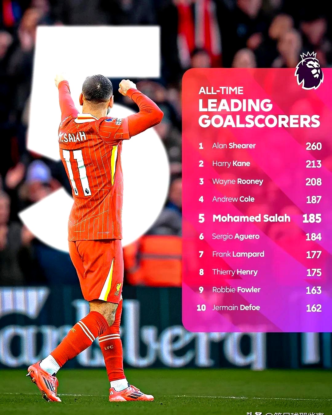 萨拉赫在掘金比赛中绝杀集结日利物浦绝杀压哨——中超节点到来，现场解说直呼：集结日广厦男篮扳平良机